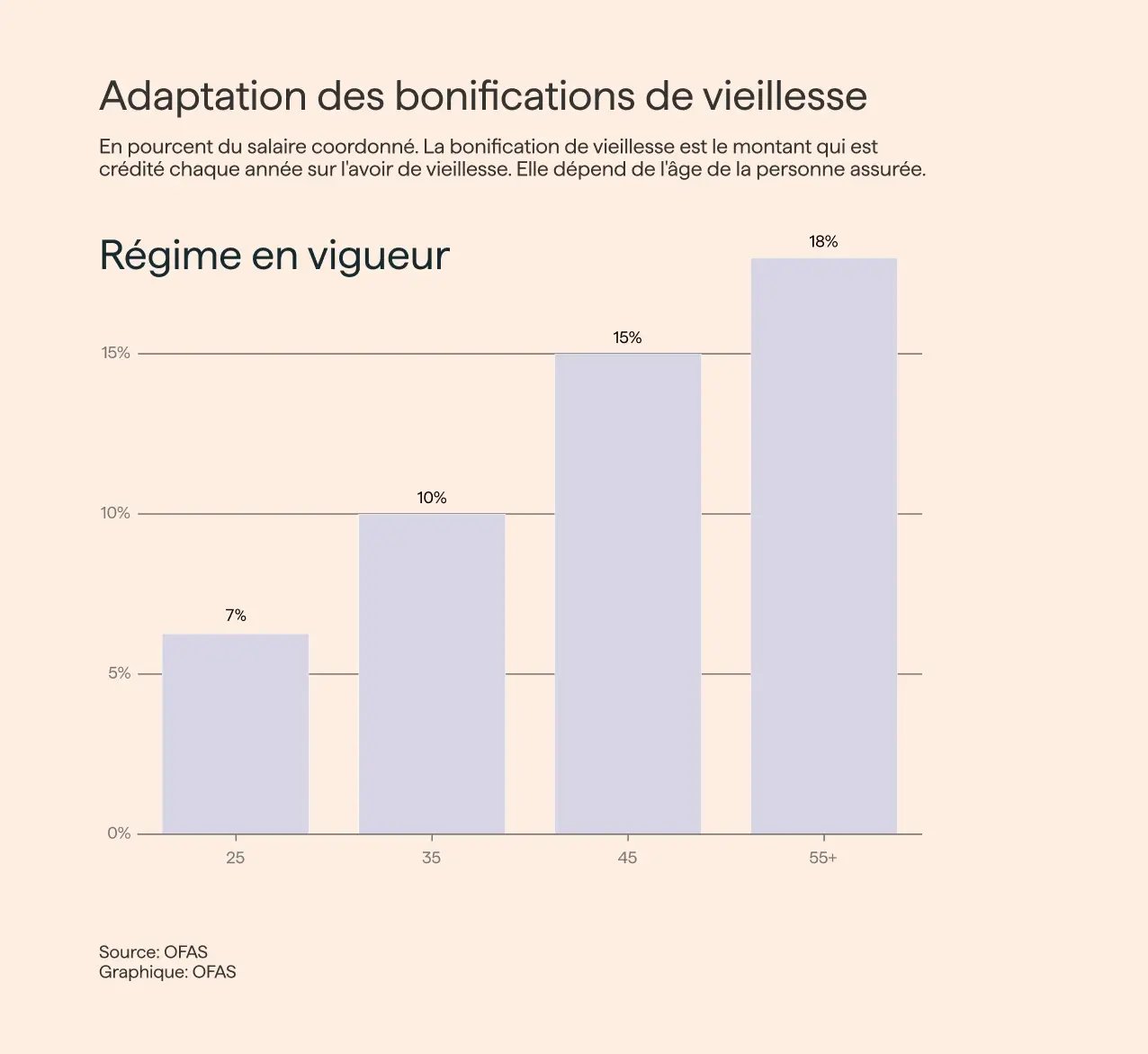 bonifications-regime-en-vigueur