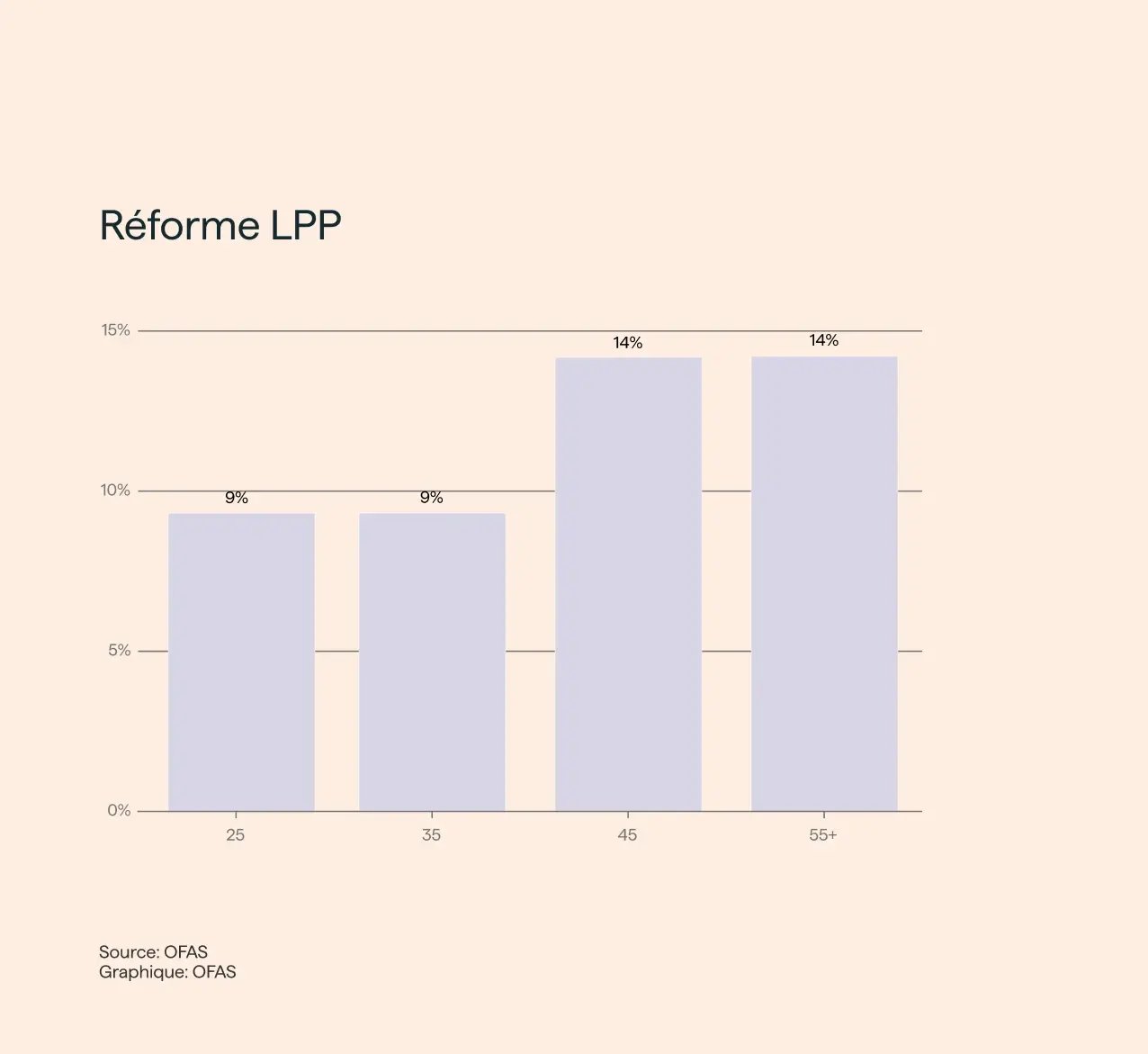 bonifications-regime-lpp