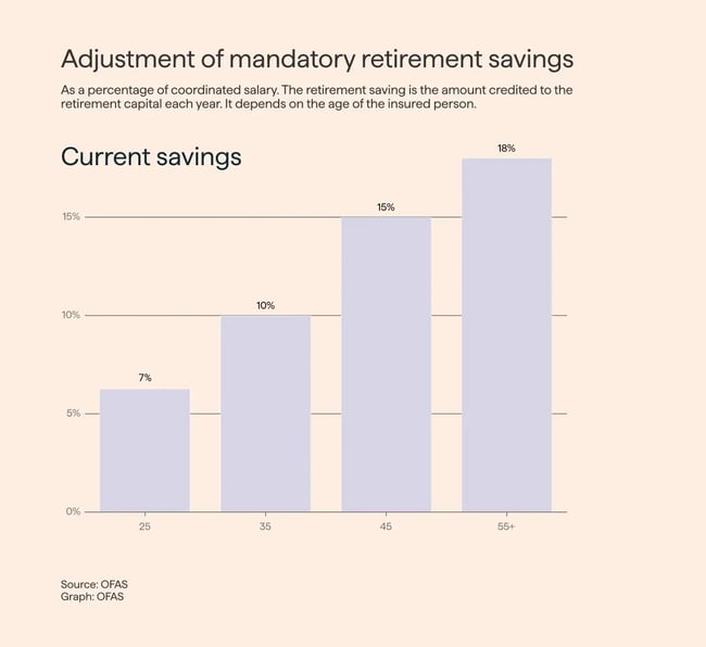 current-savings