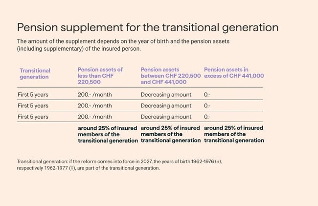 pension-supplement