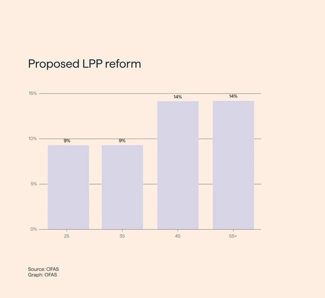 proposed-lpp-reform