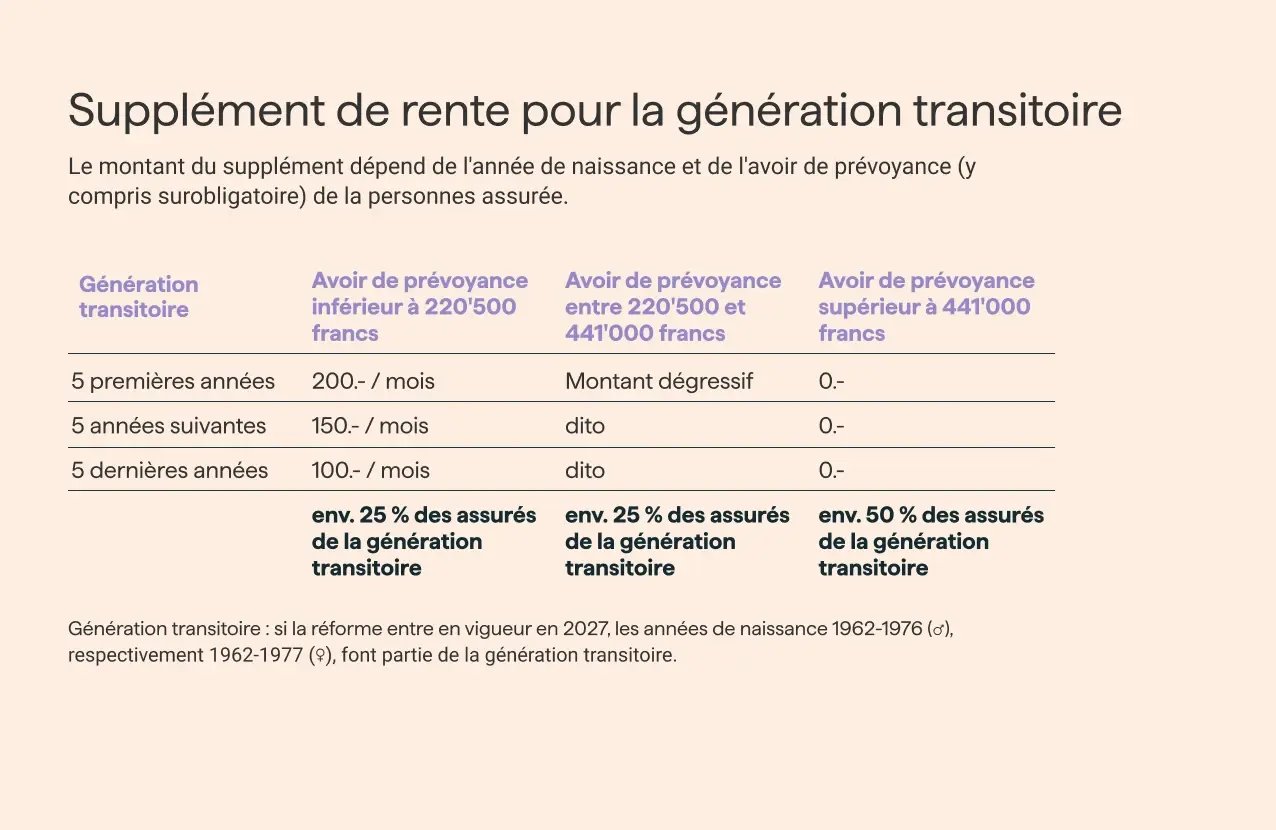 supplement-de-rente-generation-transitoire