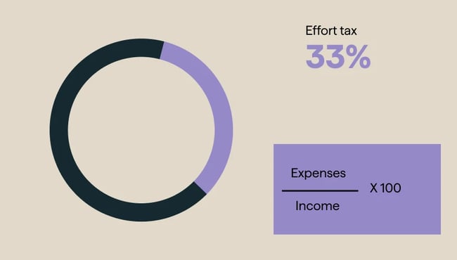 effort tax