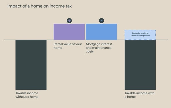 income tax (1)